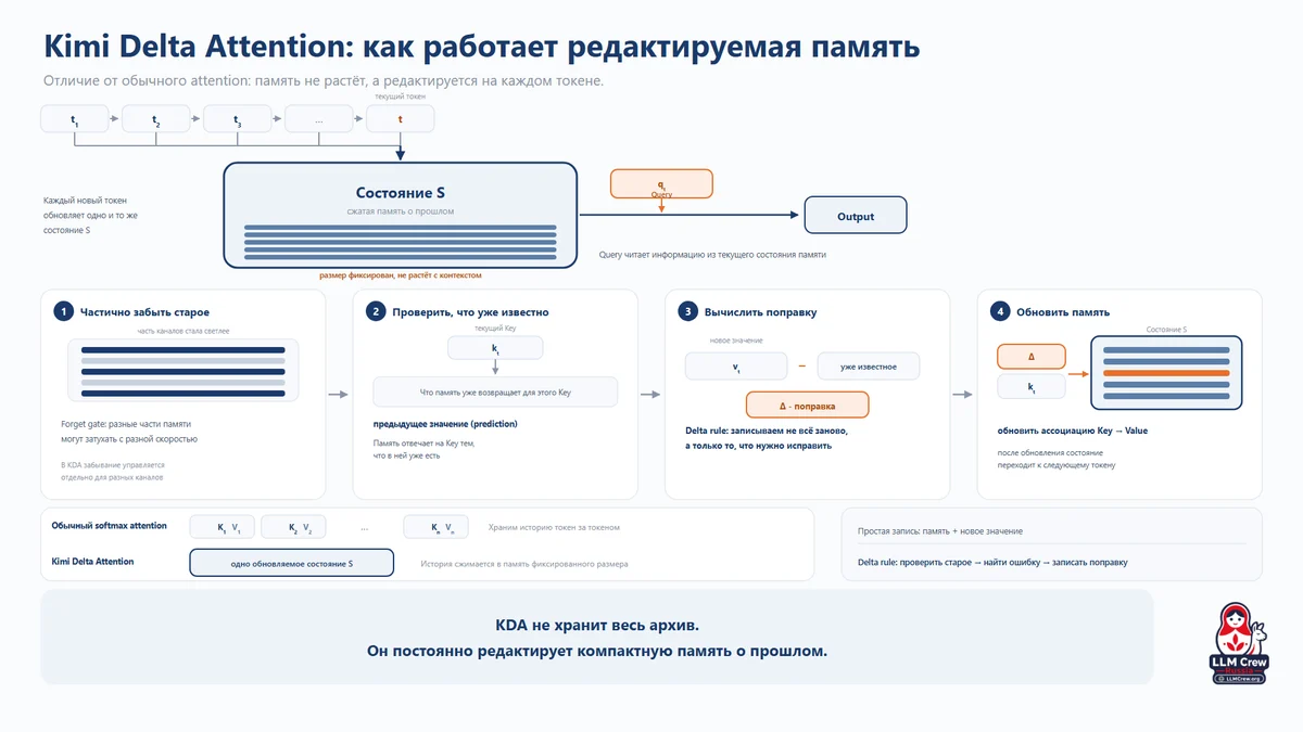 Механизмы внимания в современных LLM - 16